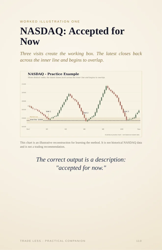 Worked chart illustration preview